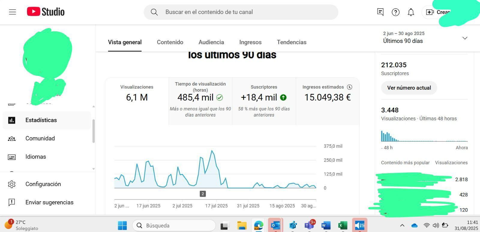 Captura de estadísticas del canal con 6,1 M visualizaciones en 90 días y 15.049,38 € estimados.