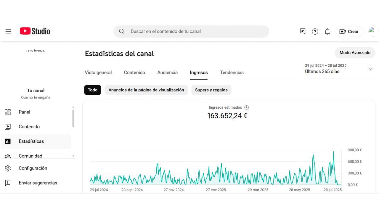 Captura de YouTube Studio con 163.652,24 € de ingresos estimados en los últimos 365 días.